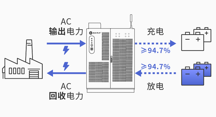 星云300kW 800V动力电池组工况模拟测试系统详情3.jpg