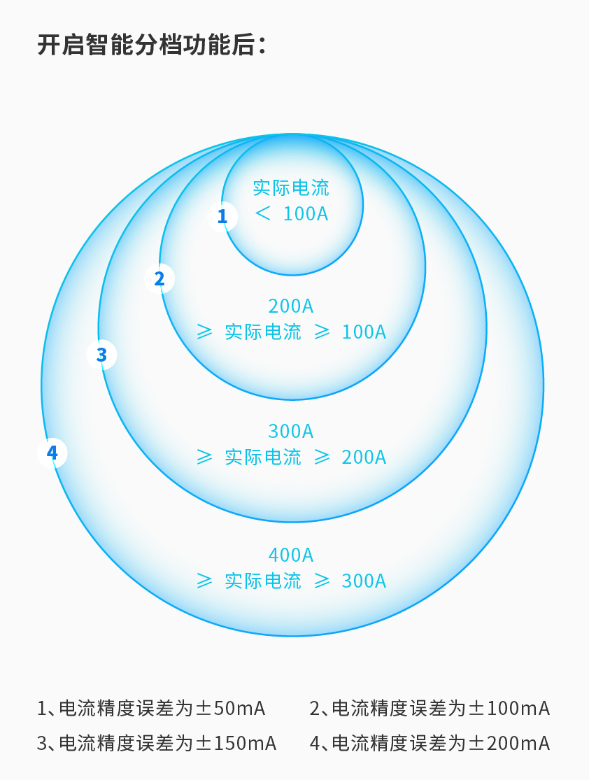 NEPTS软件详情图五.jpg